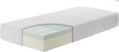 Koudschuim Matras - HR - Luxe HR50 - 190x210cm Dikte 25cm