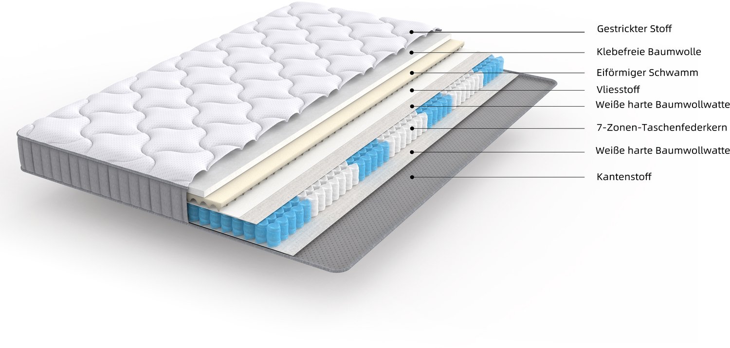 CHICFURN Pocketveringmatras 140 x 190 x 10 cm - 7 zones - Wit