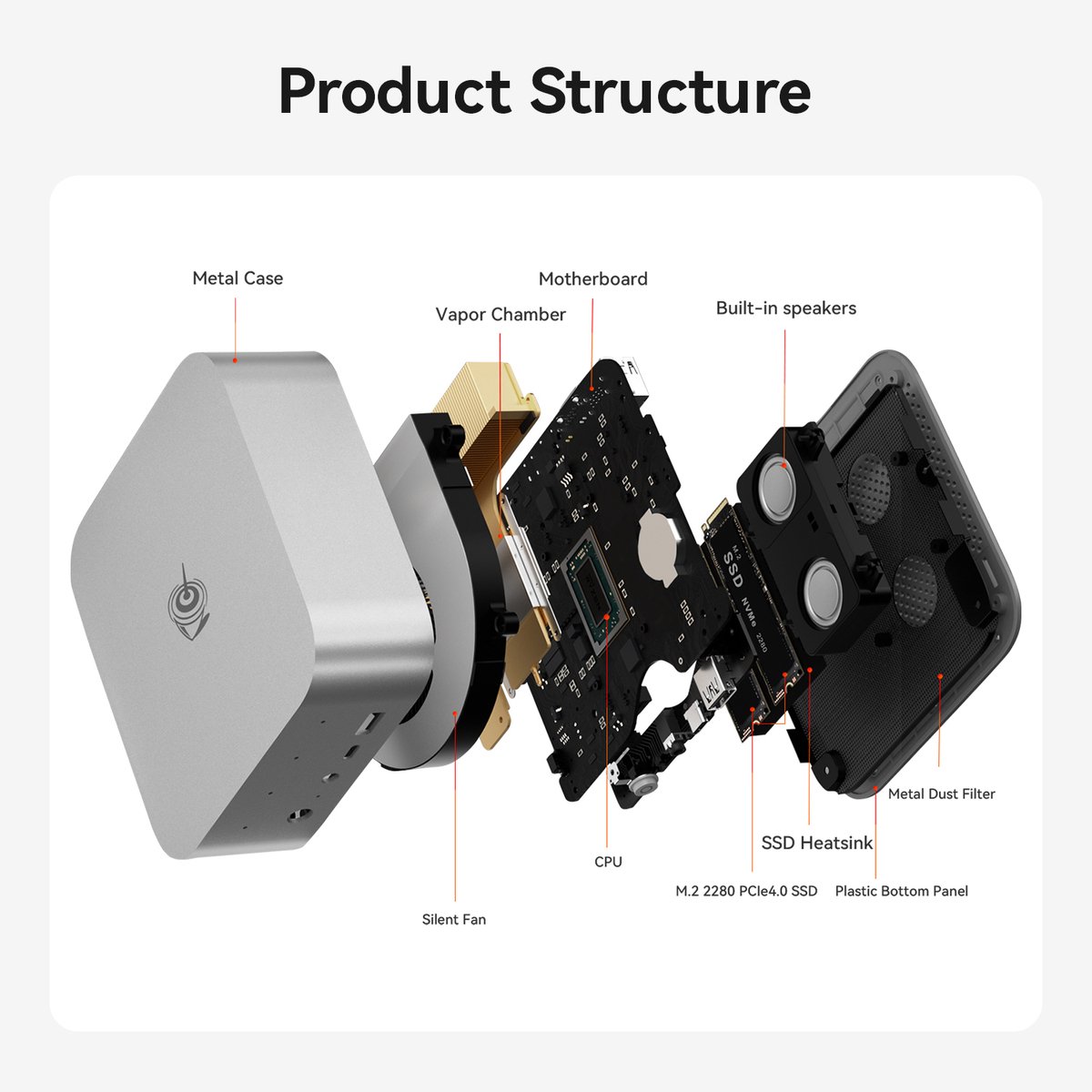 Beelink SER9 Pro AI 24 GB - 1 TB SSD Windows 11 gaming mini pc - Windows pc - Desktop - Computer - Game pc - Portable - 1 TB SSD - Windows 11 Pro - AMD Ryzen AI 9 HX370 - 5.1 GHz - 4K 240 Hz – Uitbreiding SSD tot 8 TB thumbnail 4