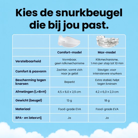 Tabel vergelijkt de Comfort- en Max-modellen snurkbeugels, met specificaties.