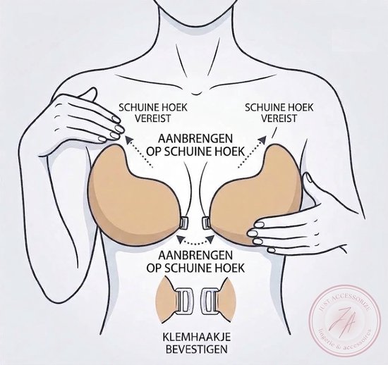 Illustratie van een strapless plak-bh met instructies voor plaatsing: 'schuine hoek vereist', 'aanbrengen op schuine hoek', 'klemhaakje bevestigen'.