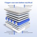 Explosietekening van een Lexzurn matras, die de 9 lagen van het matras toont, inclusief pocketvering en traagschuim.