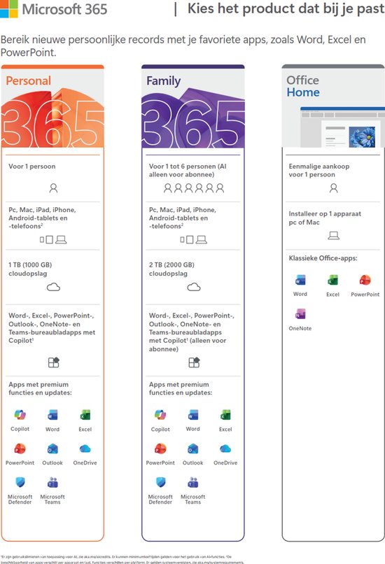 Vergelijkingstabel van Microsoft 365 Personal, Family en Office Home met functies, cloudopslag en app-overzicht.