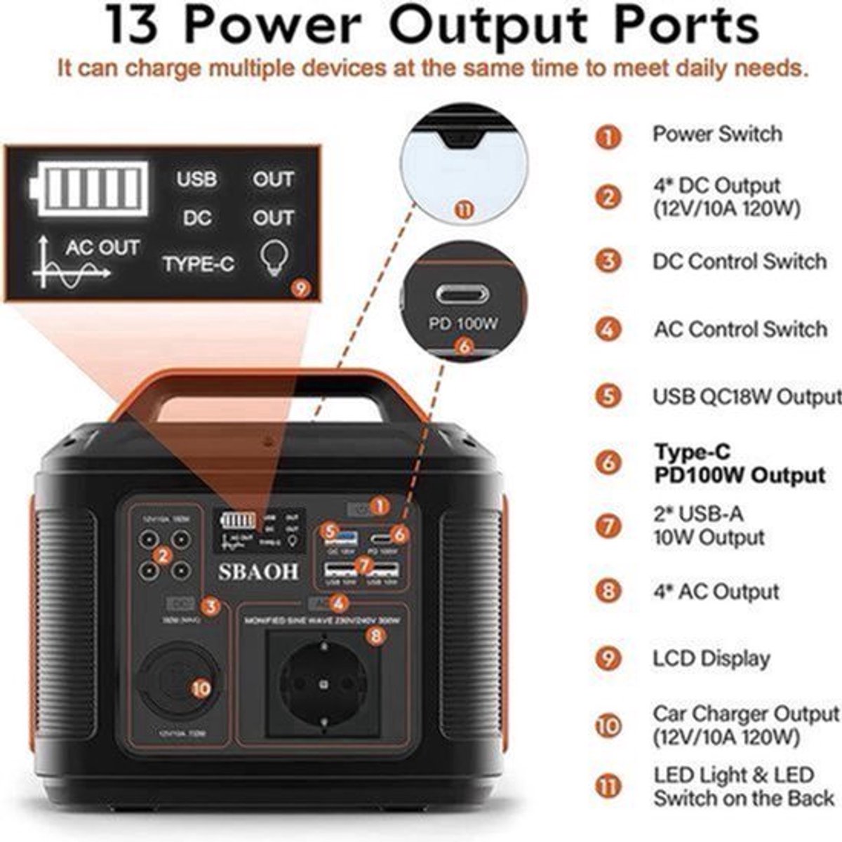 Draagbare energiecentrale generator - Snel opladen 230V - AC Sockets - DC Ports en LED zaklamp - Voor reizen kamperen 300W - 296Wh - Orange