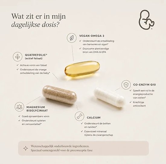 Drie pillen: een goudkleurige, een bruine en een witte. Omringd door iconen en tekst over vegan omega 3, quatrefolic, magnesium, co-enzym Q10 en calcium.