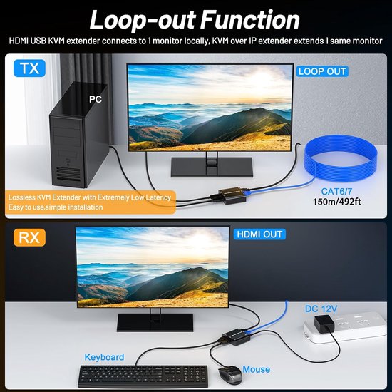 HDMI USB KVM Extender, KVM USB HDMI Extender over CAT6 / CAT5e tot 150M, Lossless Latency, Plug and Play, 1080P @60Hz, Loop Out, POE, Mouse and Keyboard Remote Control PC — afbeelding 3
