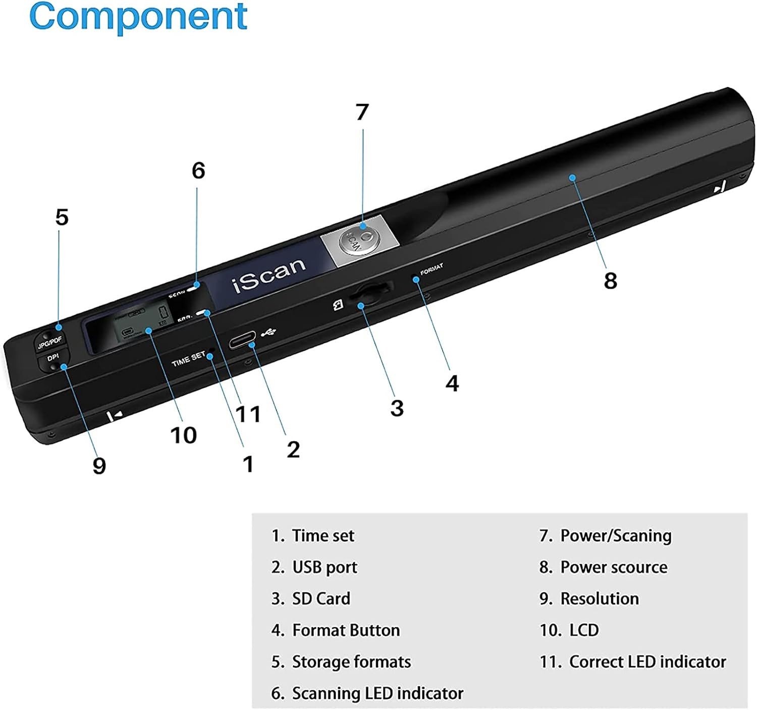 Draagbare A4 Handscanner met USB, Kleurenscanner voor Documenten en Foto's, Compact en Efficiënt