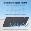 Bifacial zonnepaneel met oranje hoeken, op standaard. Grafiek toont rendement op verschillende ondergronden.