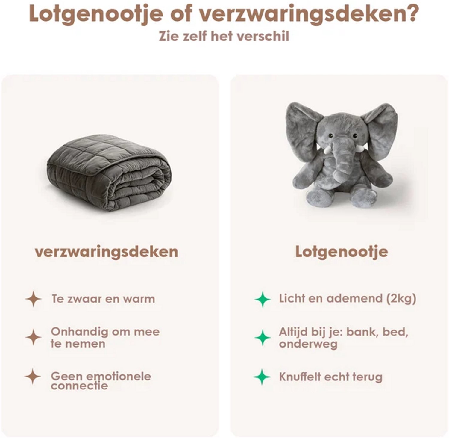 Lotgenootje Verzwaringsknuffel Olifant - 45cm/2kg - Verzwaarde Knuffel - Weighted Stuffed Animal - Voor kinderen & volwassenen - Sensorisch Speelgoed - Zware Knuffel Anxiety - Plushie — afbeelding 5
