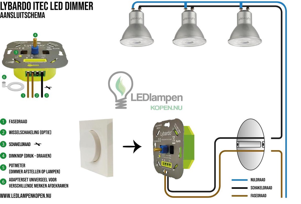 Lybardo ITEC 5-250W LED Dimmer - Fase Afsnijding - Universeel - Inbouw |  bol.com