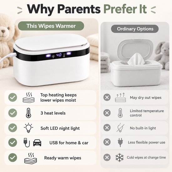 VHV - Billendoekjes Warmer met LED Nachtlampje - USB Vochtige Doekjes Verwarming - Babydoekjeswarmer 3 Warmtestanden - Dispenser voor Baby - Kraamcadeau — afbeelding 3