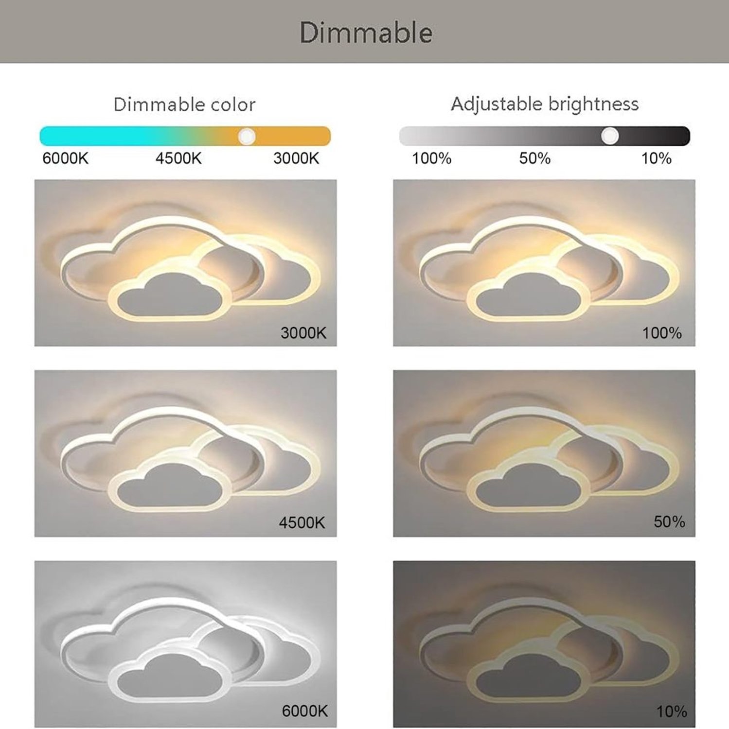 Dimbare LED Plafondlamp voor Kinderkamer met Afstandsbediening