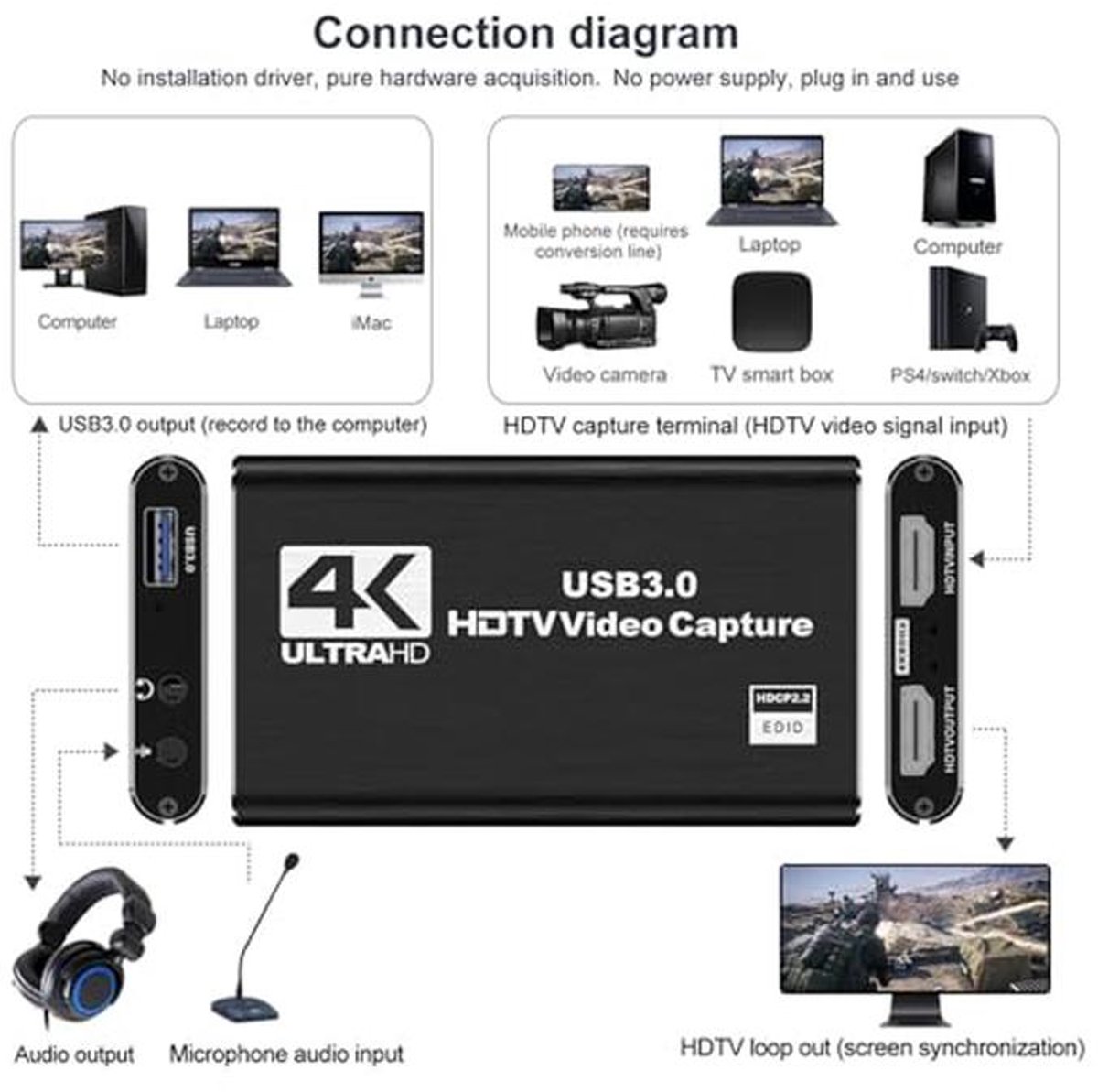 4K HDMI Video Capture Card voor Streaming en Gaming thumbnail 3