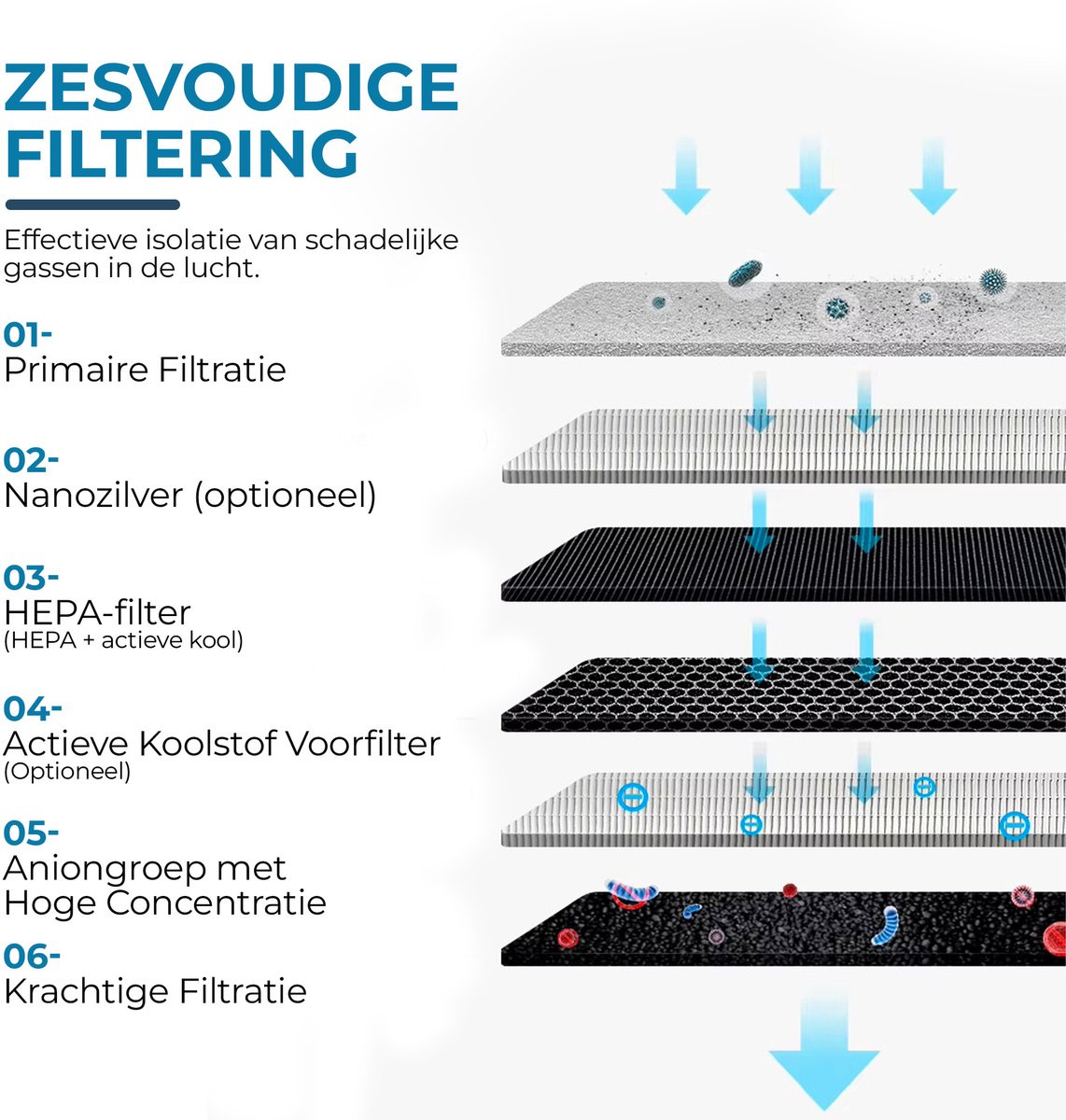 HCH Luchtreiniger - Air Balance - Air Purifier - HEPA filter - Werkt tegen huisstofmijt, hooikoorts, allergie en stof - 3 standen + slaapstand en automatische stand - Luchtkwaliteit indicator - 500 m² - CADR 300 m³/h - Stil, 20 db — afbeelding 3