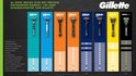 Overzicht van Gillette scheermessen met hun functies en beoordelingen.