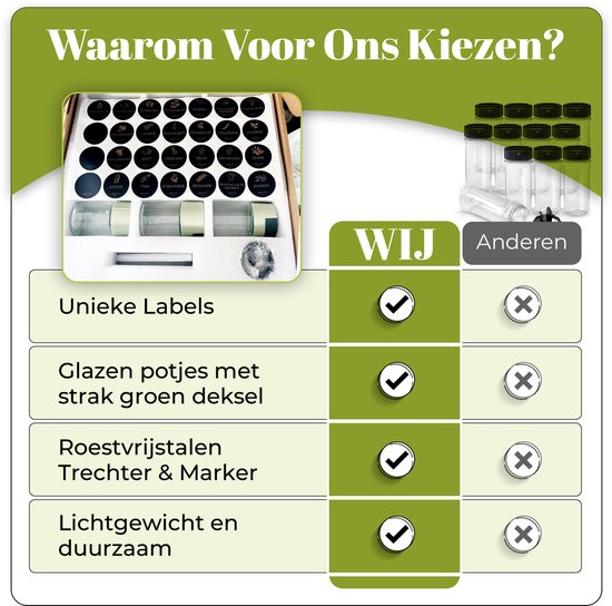Vergelijking van kruidenpotjes sets: unieke etiketten, glazen potjes met groen deksel, trechter en marker.
