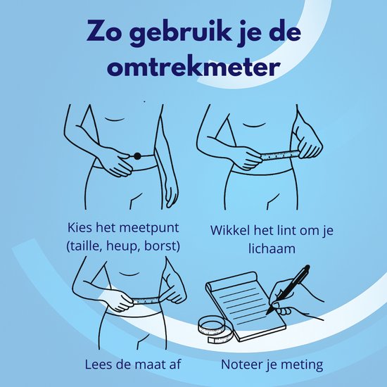 Illustratie van hoe de omtrekmeter te gebruiken: meten taille, heup, borst, aflezen, noteren.