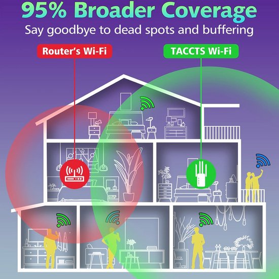 Draadloze extender-signaalversterker voor maximaal 5000 sq.ft en 56 apparaten, versterker met groot bereik en ethernet-aansluiting, toegangspunt, 1-knops-installatie, Alexa-compatibel Draadloze extender-signaalversterker voor maximaal 5000 sq.ft en 56 apparaten, versterker met groot bereik en ethernet-aansluiting, toegangspunt, 1-knops-installatie, Alexa-compatibel