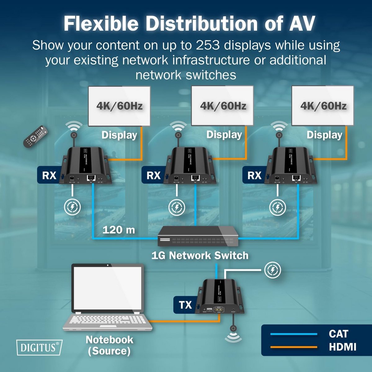 HDMI 4K 60Hz IP Extender Set tot 200m HDBeeld Overdracht via CAT Kabel
