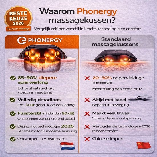 Phonergy Treatflow - Massagekussen - Draadloos - Elektrisch Apparaat - Nek en Schouder - Warmtefunctie met Infrarood - Draagtas -Zwart