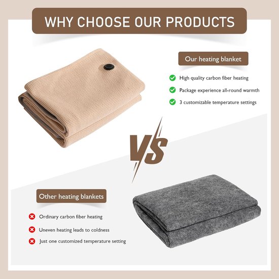 Vergelijking van een beige elektrische deken met een donkergrijze deken, met tekst over productkenmerken.