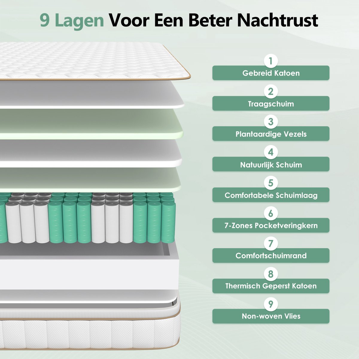 Saikefy Matras 160x200 tweepersoons - 25cm - Pocketvering Matras - 7-Zones - Orthopedisch - Anti-Allergie - Traagschuim - Gemiddelde Stevigheid — afbeelding 3