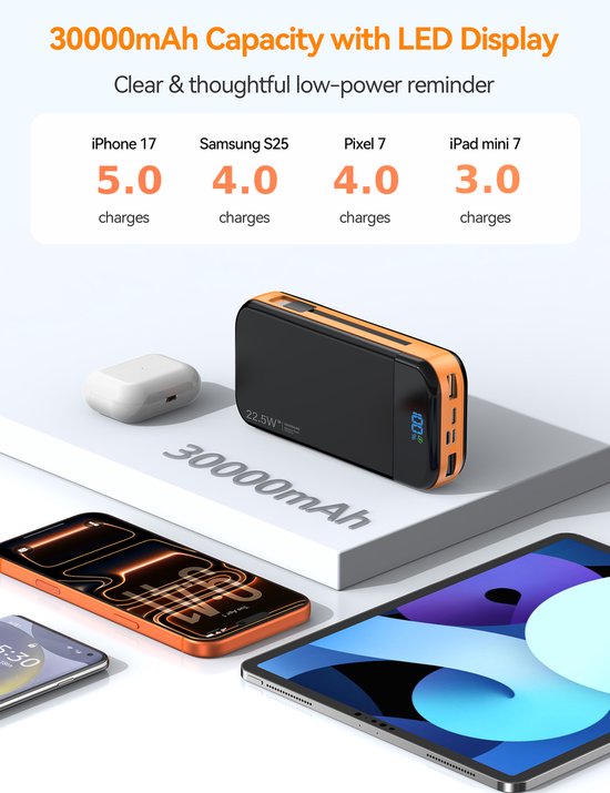 Sounix Powerbank 30 000 mAh avec câbles - Lightning, USB A, USB C & Micro USB - Chargeur rapide 22,5 W et affichage LED de la batterie - Convient pour iPhone & Samsung - Zwart/ Oranje