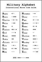 Morse code & Militair alfabet - poster - magnetisch - ook voor koelkast of whiteboard