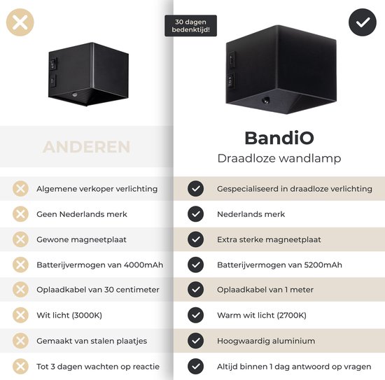 BandiO Paris Oplaadbare wandlamp op batterijen - 5200mAh batterij - zwarte sensor - 2700K - met bewegingssensor - wandlamp oplaadbaar - binnen - trapverlichting - Bandio