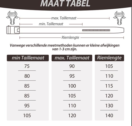 Maattabel riemen: min. taill., max. taill. en riemlengte in cm. Met illustratie van gespen en riemuiteinden.