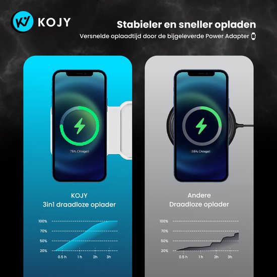 KOJY 3 in 1 Draadloze Oplader Pro - Magnetisch & Inklapbaar - Ultieme Travel Charger - 15W Snellader - Oplaadstation Apple - iPhone & Samsung - Wit - KOJY