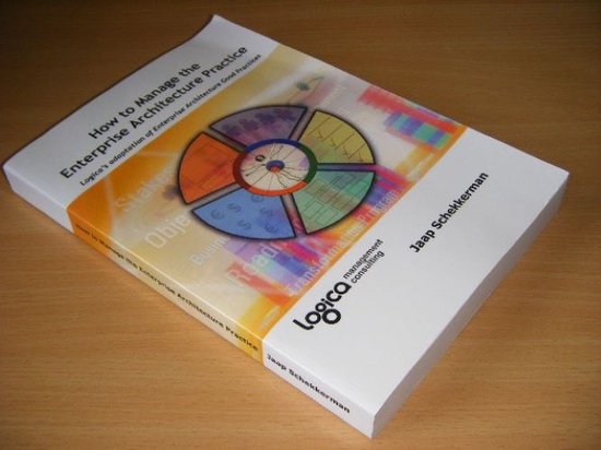 How to Manage the Enterprise Architecture Practice