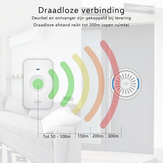 ELRO DB2000 Draadloze Deurbel Set - met 2 Compacte Plug-In Ontvangers - Bereik 200 meter - IP65 Waterdicht - 64 Melodieën - Wit — afbeelding 5