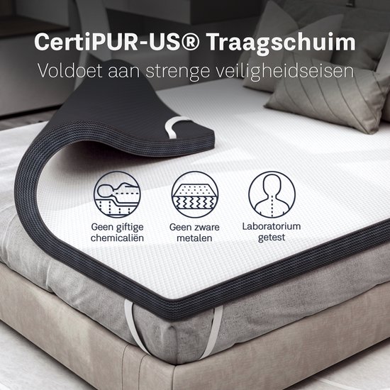 Meilleurs surmatelas 160x200 cm - Comparatif 2026
