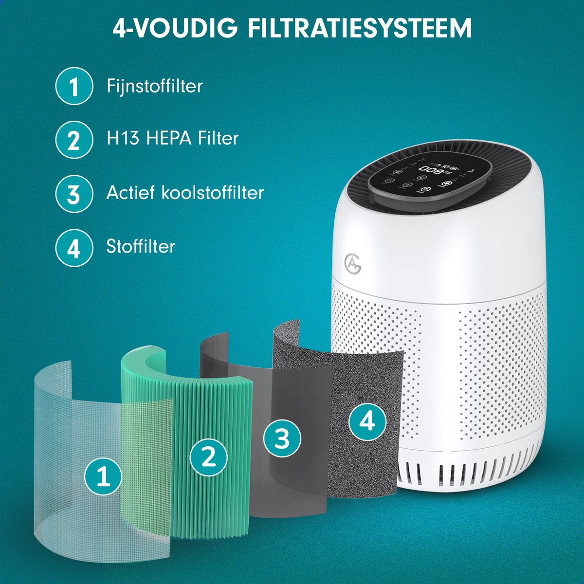 AG320 Luchtreiniger - Air Purifier -Luchtreinigers met Hepa Filter - Slaapkamer Air Cleaner - Slaapstand - Kinderslot - High Quality Filtersystem - Voor Schone Gezonde Lucht -Tegen Stof, Hooikoorts En Allergie - Verwijdert 99,97% -Display — afbeelding 5