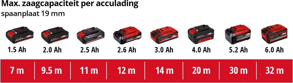 Einhell Scie Sauteuse Sans Fil TE-JS 18/100 Li - Solo Power X-Change  18 V, Profondeur De Coupe 100mm Dans Le Bois Livre Sans Batterie Ni Chargeur 85833546