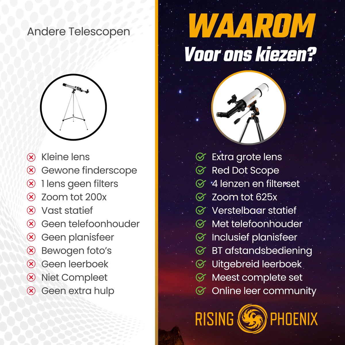 RP® Telescoop 625x Zoom incl 6 lenzen en Filterset Sterrenkijker Deluxe Set Carbon - Afstandsbediening, Planisfeer, Leerboek en Smartphone Adapter