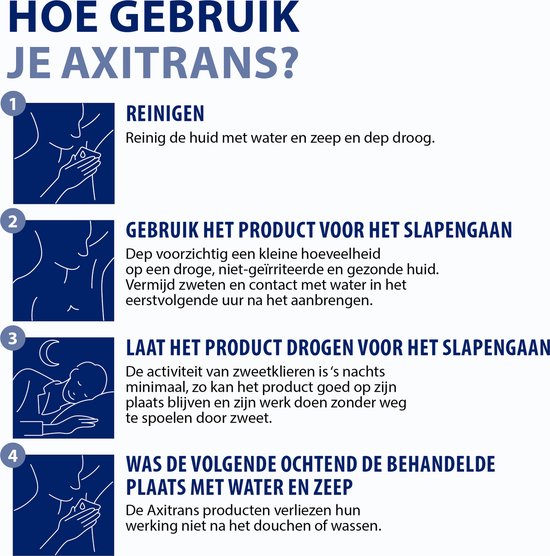 Vier stappenillustraties tonen hoe Axitrans wordt aangebracht op de huid.