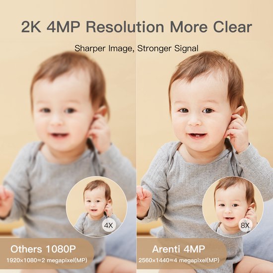 Arenti - Wifi Babyfoon - 4MP Camera voor binnen - Ultra HD Resolutie – Dual Band Wifi - Privacyfunctie - Nachtzicht - Bébé