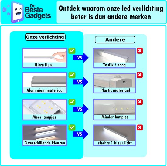 LED Onderbouwverlichting warmwit lengte 31 cm kopen