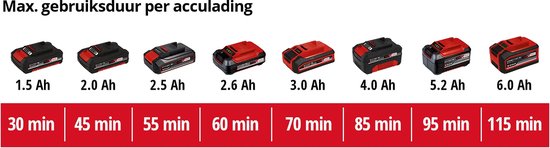 Tabel met verschillende maten Einhell Power X-Change accu's (1.5 Ah tot 6.0 Ah) en hun maximale gebruiksduur.
