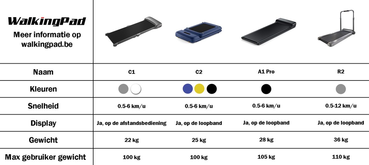 Afbeelding 2 van WalkingPad C2 Opvouwbare Loopband - Geschikt Voor Onder Bureau - Inklapbaar - Geel