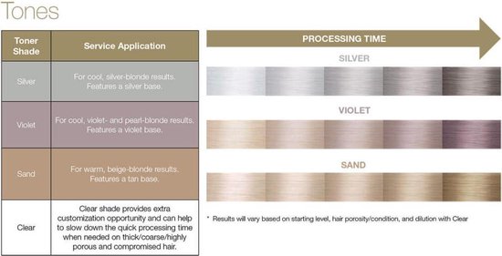 Joico toner deals