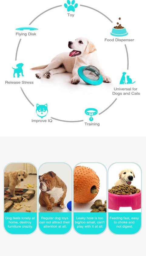 Diagram van hondenspeelgoed: hondenvoerdispenser, UFO-vormige bal, vliegende schijffunctie, stressvermindering, IQ-verbetering, training, universeel voor honden en katten.