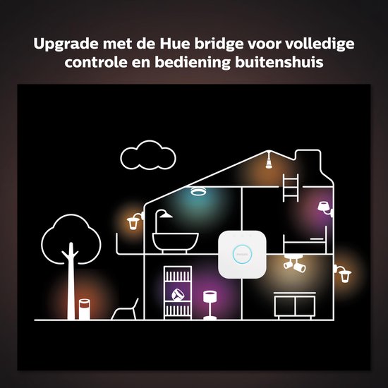 Philips Hue Centris Plafond Opbouwspot - White and Color Ambiance - GU10 - Zwart - 2 x 10,5W - Bluetooth - Philips Hue