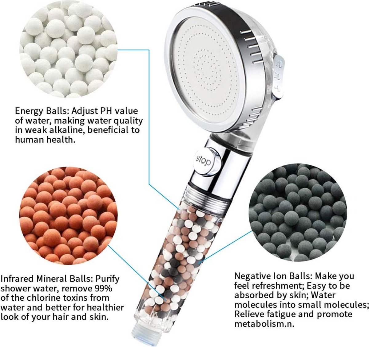 turbo douchekop met filterballetjes waterbesparende douchekop