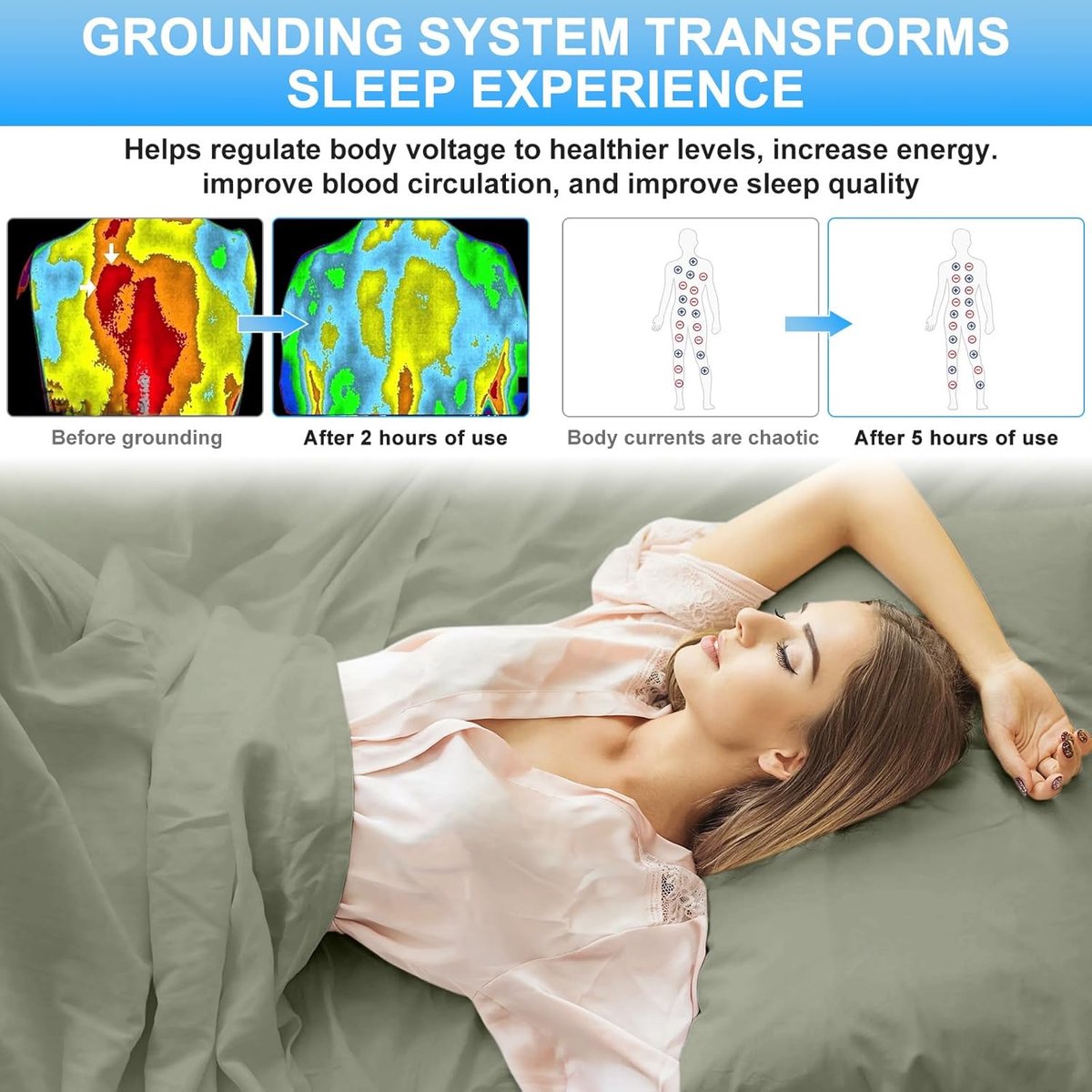 SnelShoppen - Conductive Ground Sheet 150x200 cm - Vloermat voor Beter Slapen, 95% Biologisch Katoen, 5% Zilvervezel, Ademend, Comfortabel, Ideaal voo