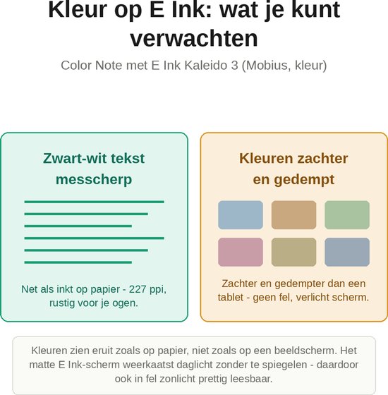 PocketBook Color Note e-book reader Touchscreen 32 GB Wifi Zwart, Blauw van PocketBook — afbeelding 3