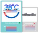Illustratie van een thermostaatkraan die 38°C aangeeft, met diagrammen die de prestaties vergelijken met een klassieke douche.