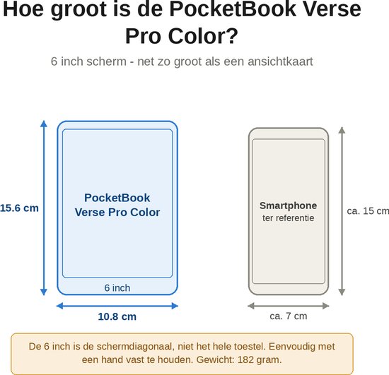 Afmetingen van de PocketBook Verse Pro Color (15.6 cm hoog, 10.8 cm breed, 6 inch scherm) vergeleken met een smartphone.